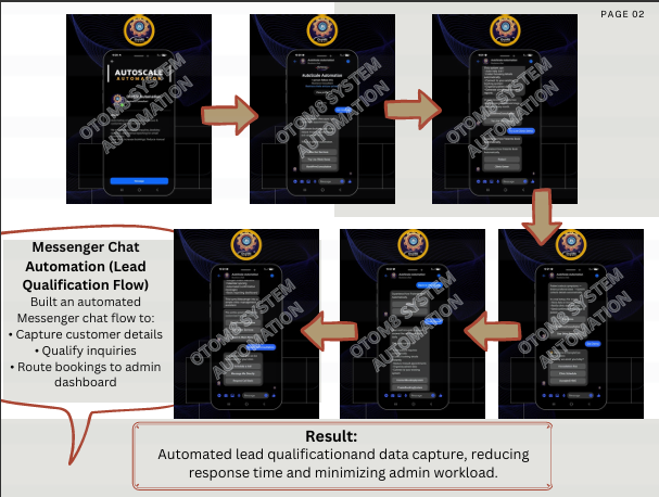 Messenger chat automation flow