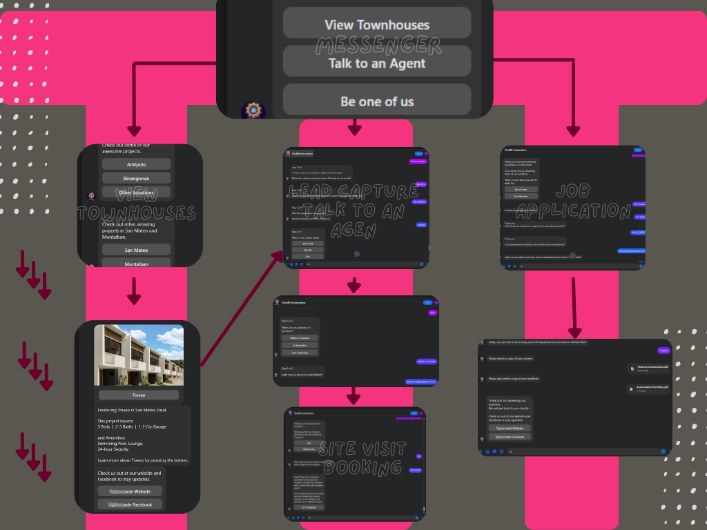 Real estate messenger workflow